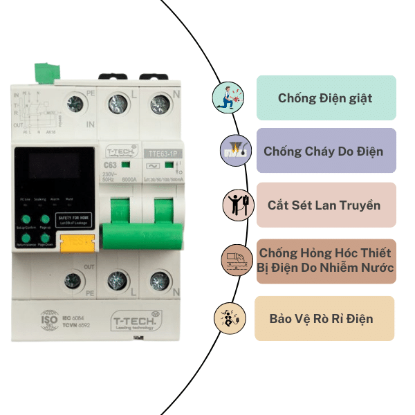chong-soc-dien-cach-ly-tte63-1p