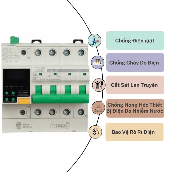 chong-soc-dien-cach-ly-tte63-3p